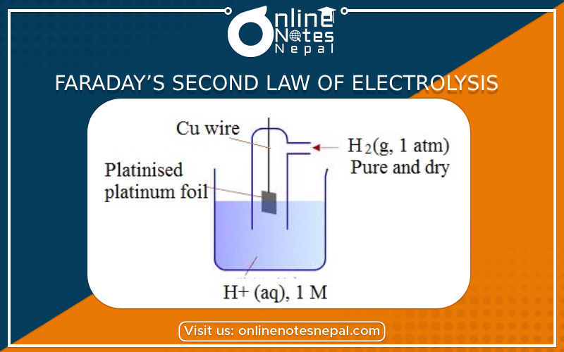 Faraday’s Second Law of Electrolysis Photo